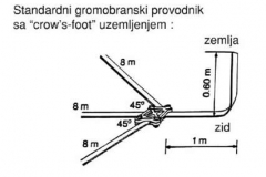 uzemljenje 1a