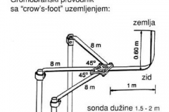 uzemljenje 1b