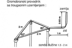 uzemljenje 2a