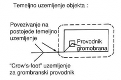 uzemljenje 3b